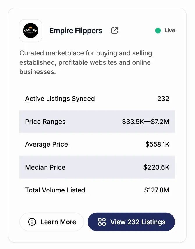 Discover the most active marketplaces